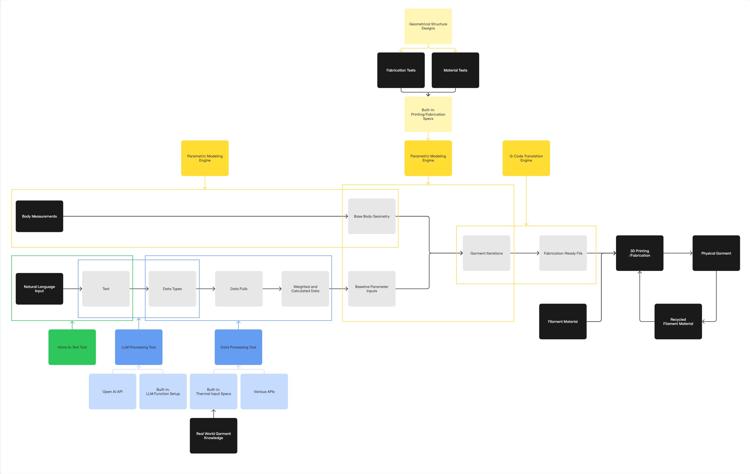 Pipeline Map