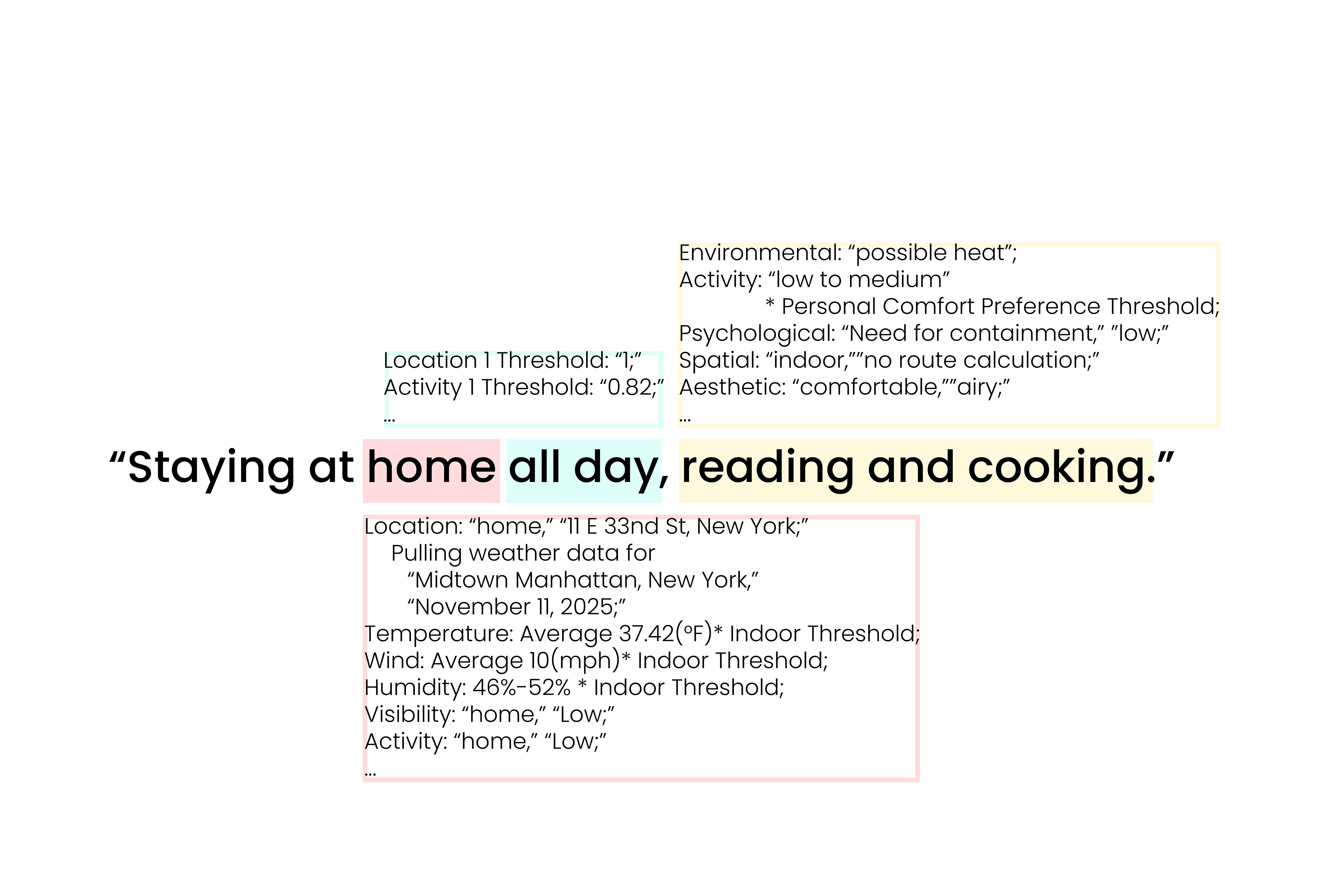 Text Analysis